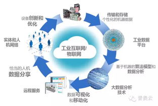 普奧ProudThink 企業(yè)工業(yè)互聯(lián)網戰(zhàn)略的加速器